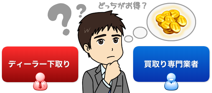 ディーラー下取りと買取り専門業者、どっちがお得？