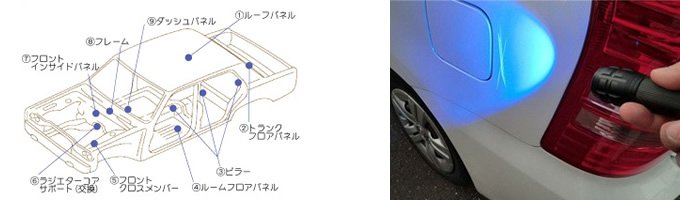 車の部品 車の部品
