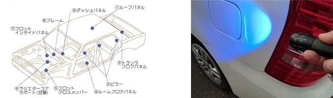 車の部品